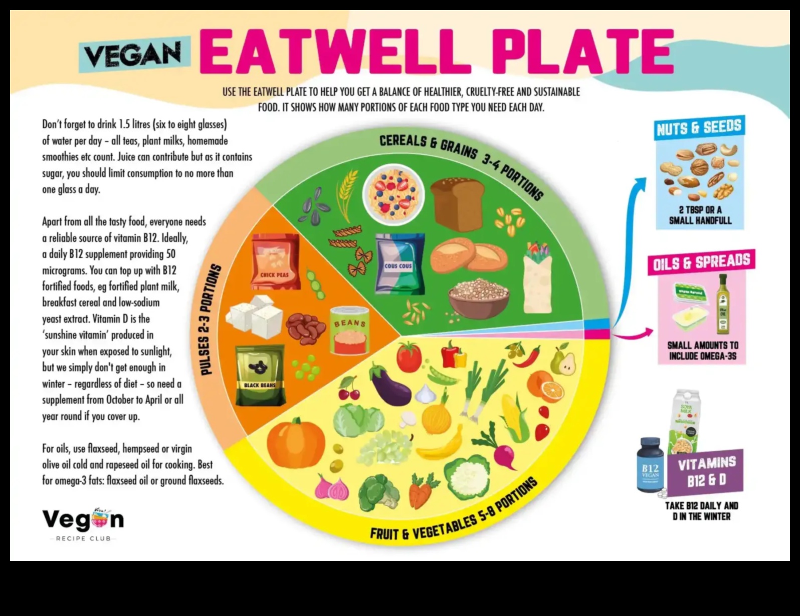 Veganlık ve Hormonal Denge: İçgörüler ve İpuçları