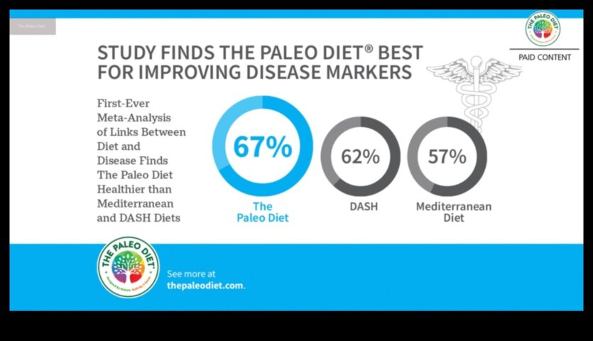 Paleo Diyeti ve Kan Lipid Profilleri Bir İnceleme