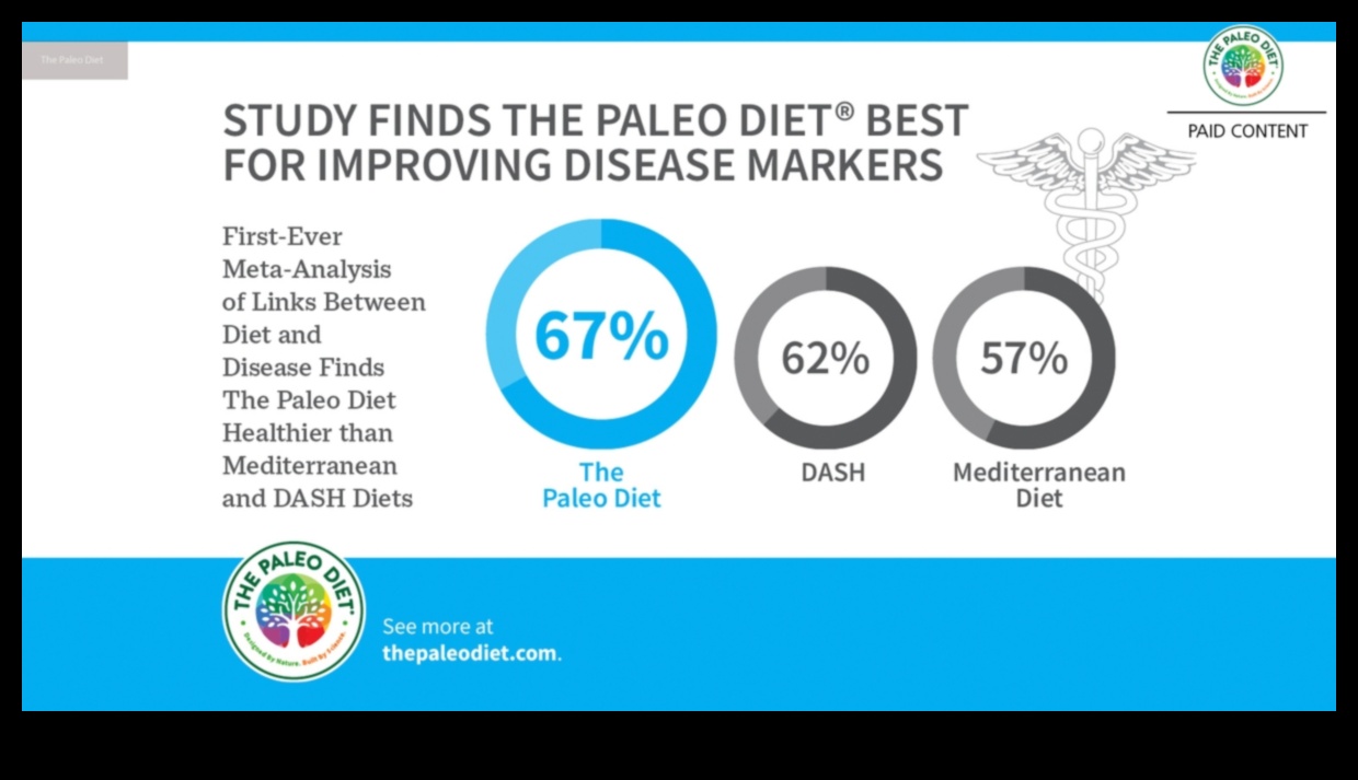 Paleo ve Kan Lipid Profilleri: Kapsamlı Bir Görünüm